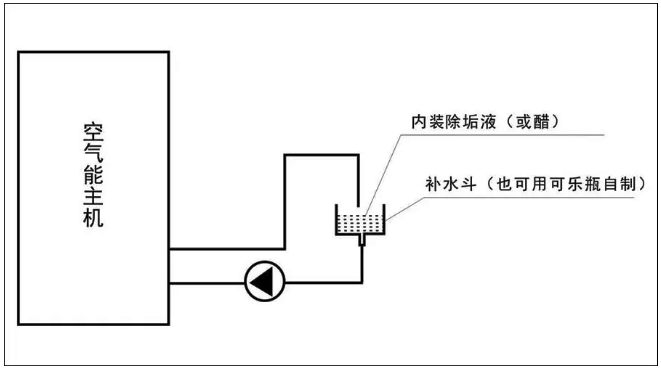 空氣源熱泵廠家維修指導(dǎo)圖