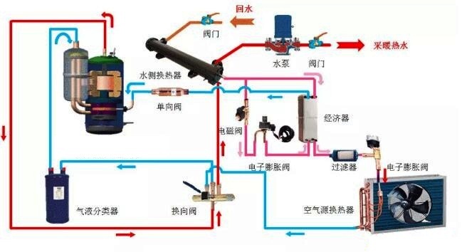 超低溫空氣源熱泵系統(tǒng)圖