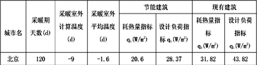 北京低溫空氣源熱泵采暖耗熱指標(biāo)
